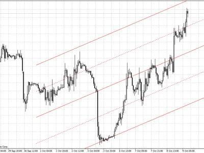 Lrc forex
