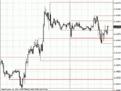Tls forex signal