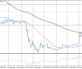 Bitcoin: Crypto market bulls began to lose patience