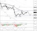 EURUSD: trying to gain a foothold at the balance line