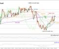 USDCAD bulls still in play; need to crawl above 1.3340