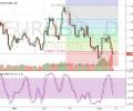 To change the trends in EURUSD – market is waiting for real deal