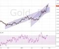 Gold price forecast – no limit for the growth