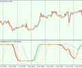 RSI – averages + Bollinger bands (lines + alerts + arrows + mtf) – trend indicator