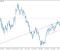 A double Fed’s game will help dollar or crush it