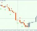 Indi sbnr – arrow indicator (filter is required)