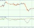 Distance_From_MA – moving averages + price