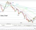 EURCHF still in a downtrend, but shows early reversal signs