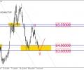 USD/RUB may target the level of 65.55