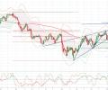 Chart of the Day: bearish USDJPY