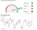 When the market volcano erupts?