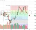 Decrease of EUR/USD will continue to 1.09931