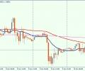MA_3TF_VS – three moving averages