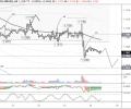 EURUSD: euro to remain under pressure after Lagarde speech