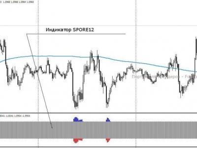 M15 trading system
