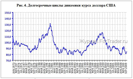 Реферат: Прогнозирование валютного курса доллара США