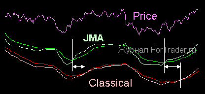 2 JMA System