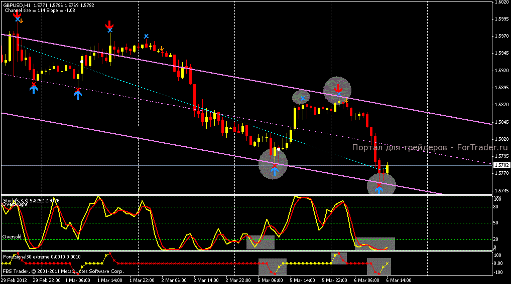 forex signal 30 indicator lights