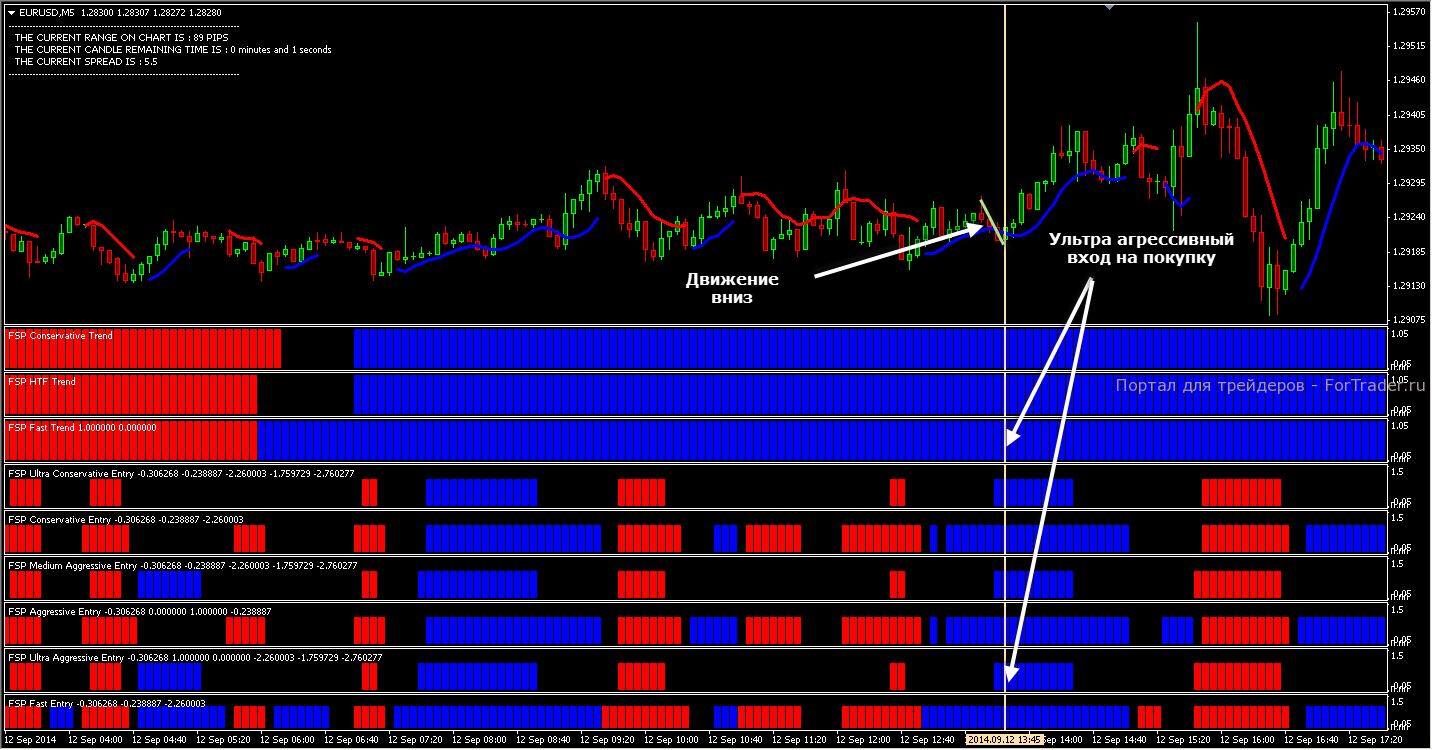 forex secret weapon