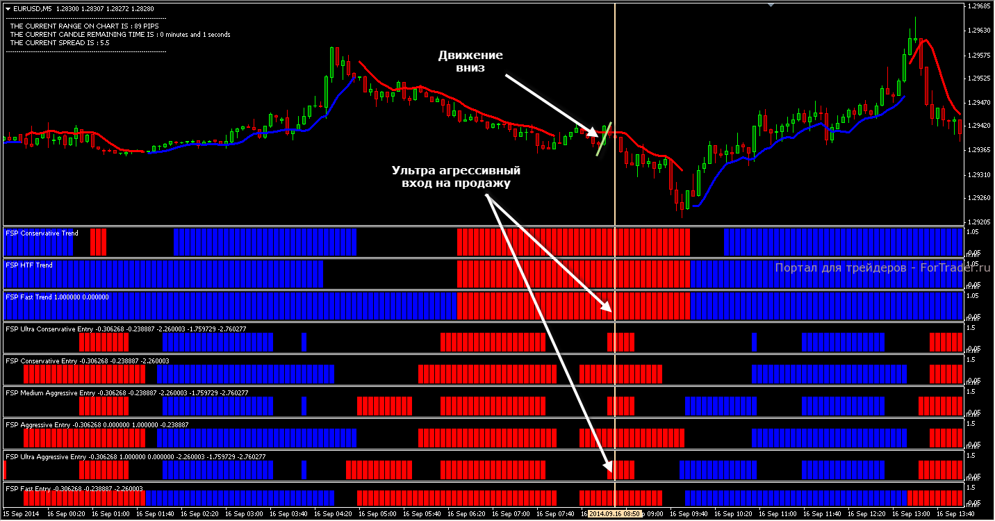 forex trader secrets