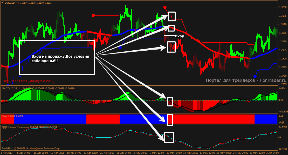 Forex Jam System Ubawyzo web fc2