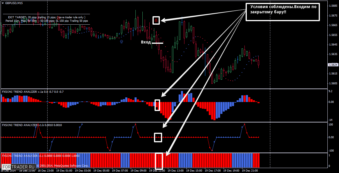 Торговая Система Fx Стратегия