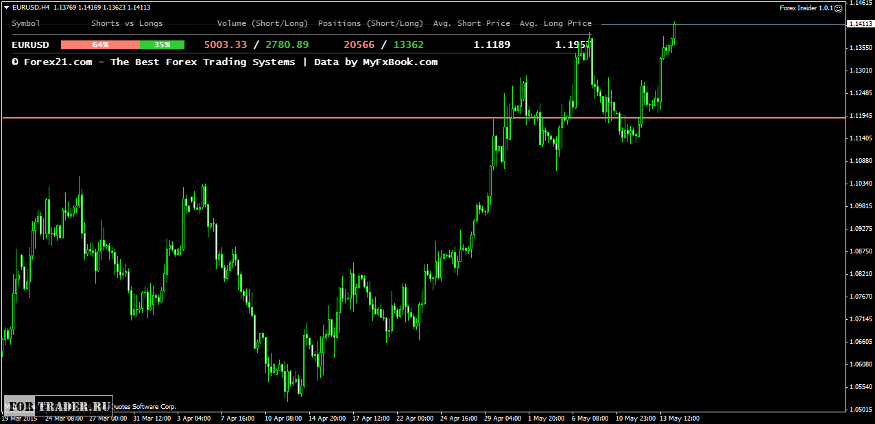 forex insider daily