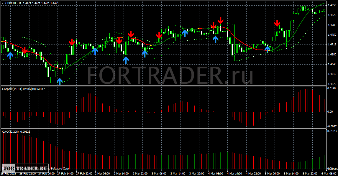 czas na zysk forex