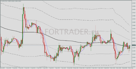 Шаблон торговой стратегии Bollinger Band Squeeze Reversal System