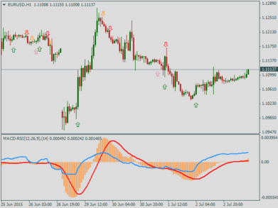 Форекс индикатор MACD^RSI - arrows