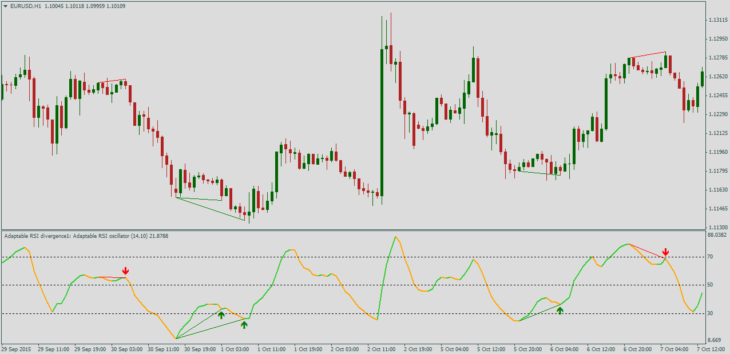  индикатор Adaptable_RSI + smoothing + divergence 2