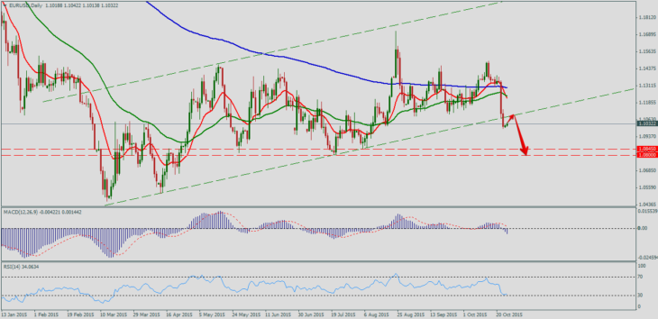 EURUSDDaily35-730x354.png
