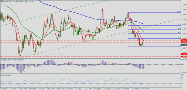 EURUSDDaily13-730x354.png