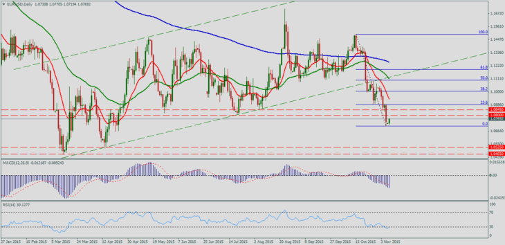 EURUSDDaily2-730x354.png