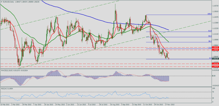 EURUSDDaily23-730x354.png
