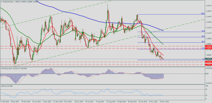 EURUSDDaily29-730x354.png