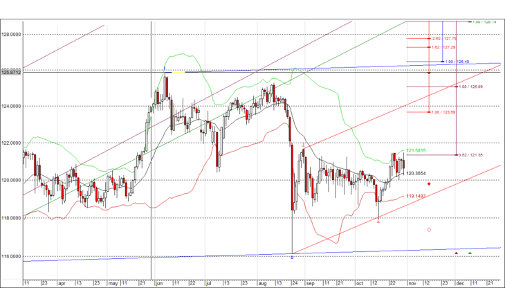 USDJPY-wave-forecast-november-730x416.png