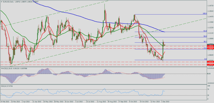 EURUSDDaily3-730x354.png