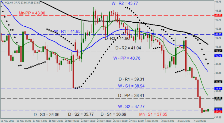 oil-forecast-dec08-730x402.png