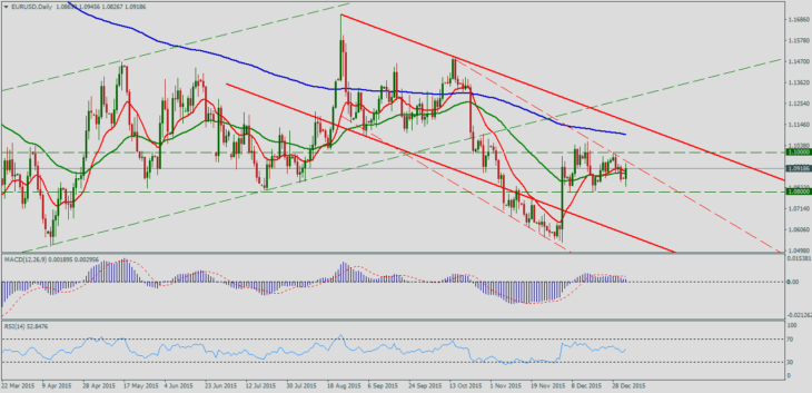 EURUSDDaily_forecast-730x353.png