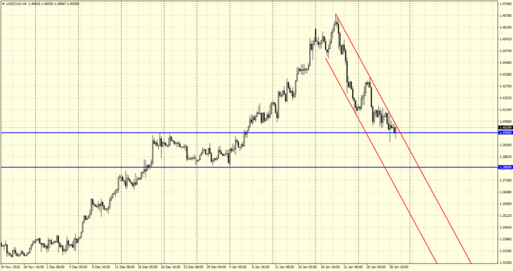 USDCADH4-730x386.png