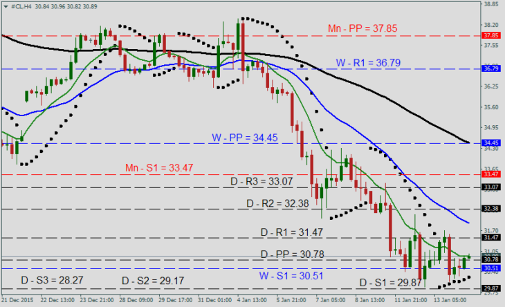oil-forecast-jan14-730x444.png