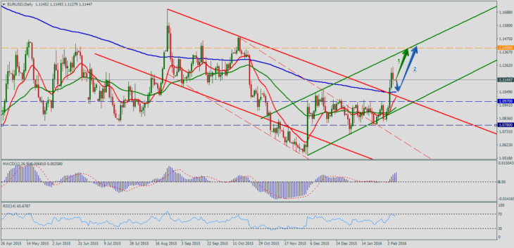 EURUSDDaily-6-730x353.png