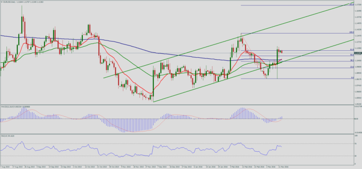 EURUSDDaily-8-730x342.png