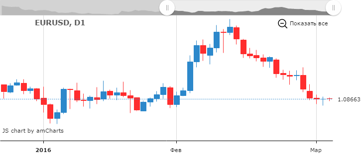 eurusd-3.png