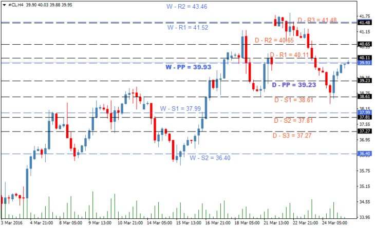 oil-forecasr-march28-730x444.png