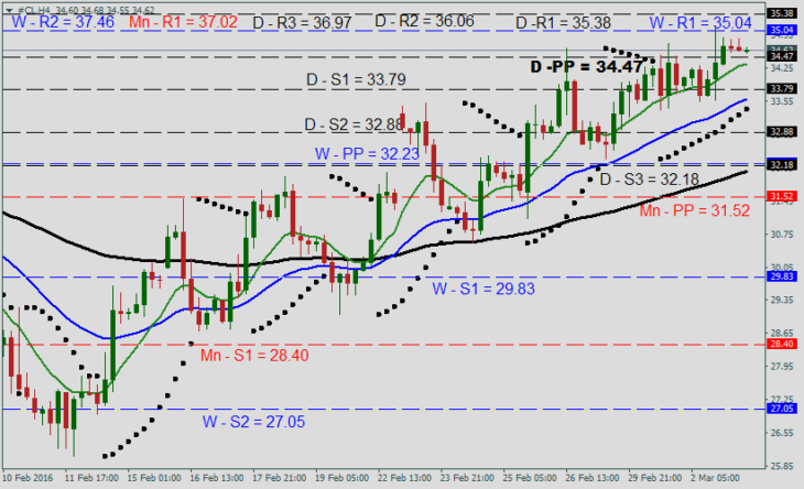 oil-forecast-feb03-730x444.png