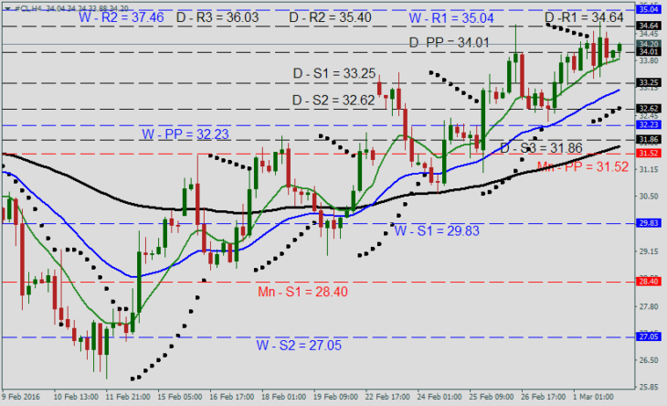 oil-forecast-march02-730x444.png