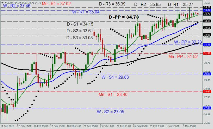 oil-forecast-march04-730x444.png