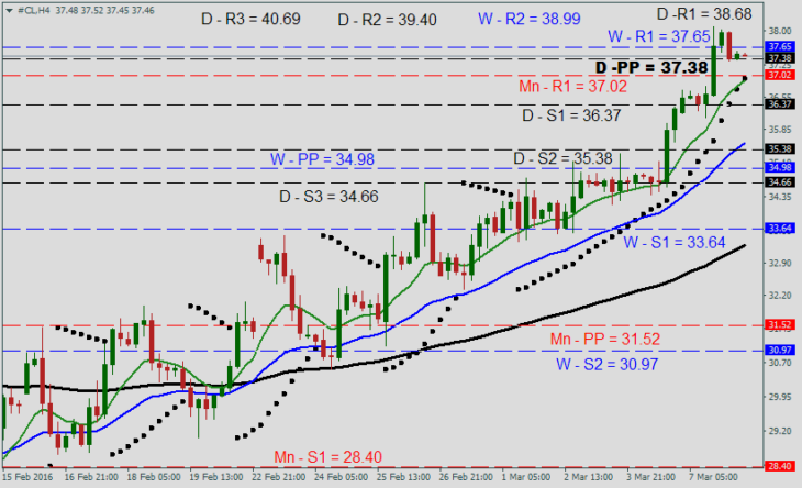 oil-forecast-march08-730x444.png